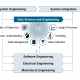 Data Science in Engineering Process - Product Lifecycle Management