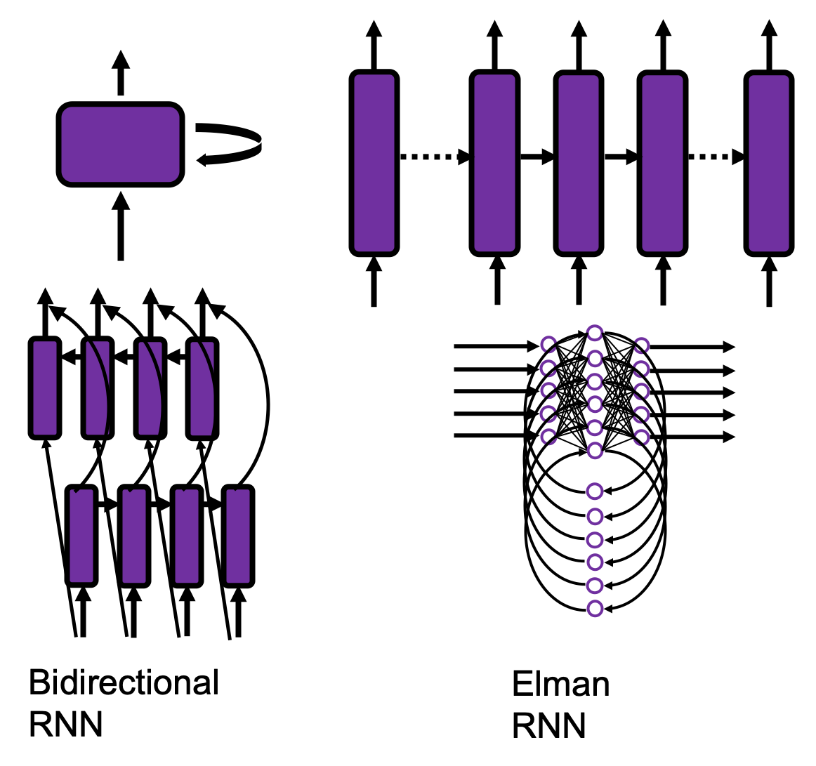 Prerequisites For Understanding RNN At A More Mathematical Level – Data ...