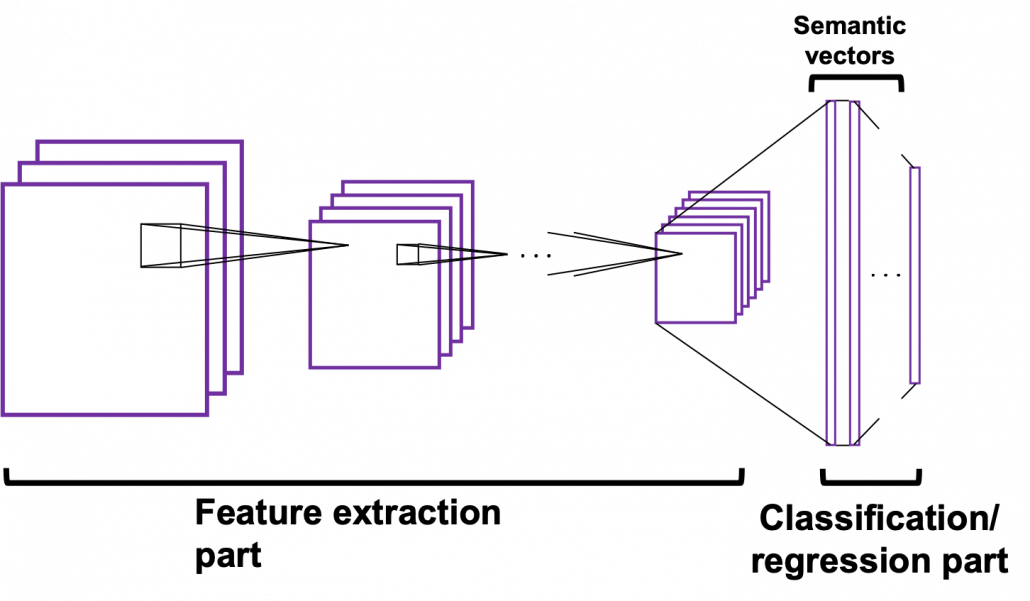 Prerequisites For Understanding RNN At A More Mathematical Level – Data ...